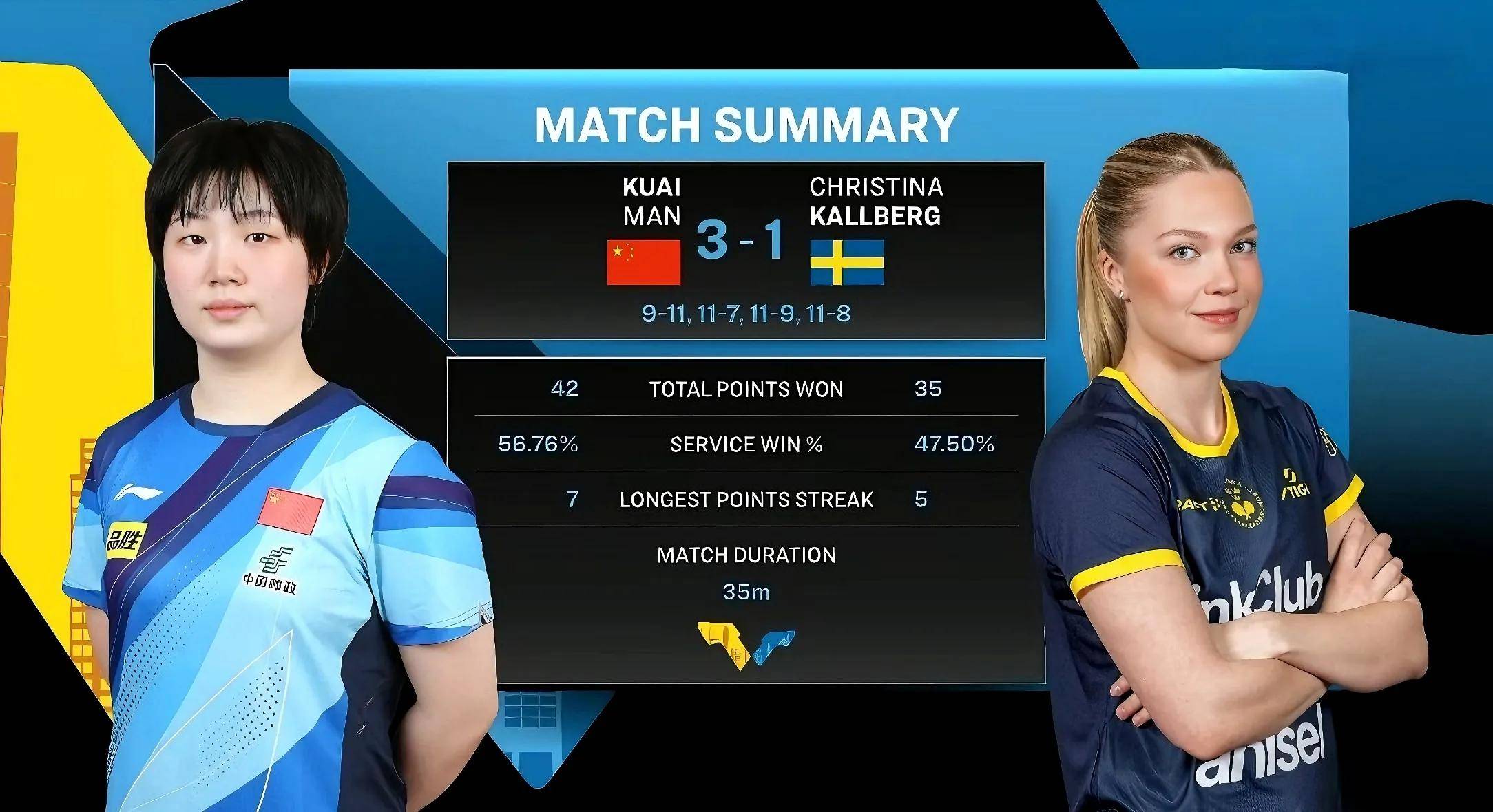 瑞典乒乓球队血洗韩国乒乓球队，波尔统治全场的简单介绍